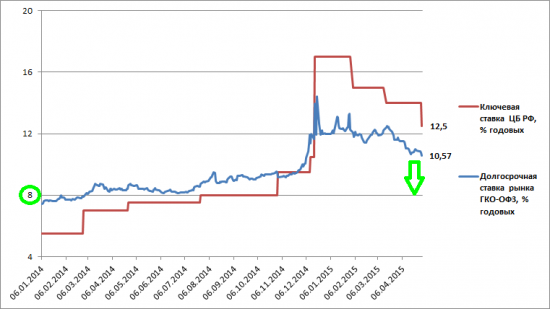 Разумный инвестор 2015