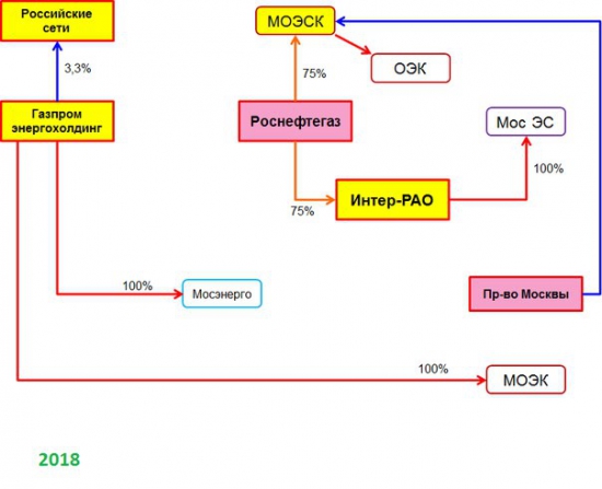 Разумный инвестор 2015