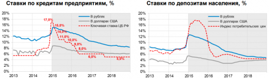 Разумный инвестор 2015