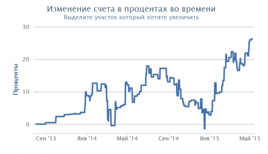 Разумный инвестор: +94 978,69 руб.