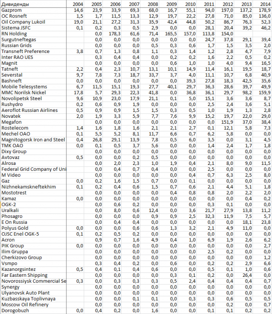 Russia: strong long.