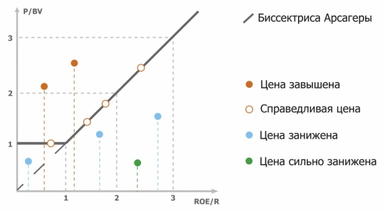 Запускаем МУАК !