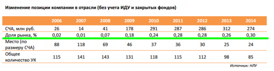 Годовое собрание акционеров Арсагеры.