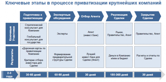 Росимущество – эффективная неэффективность.