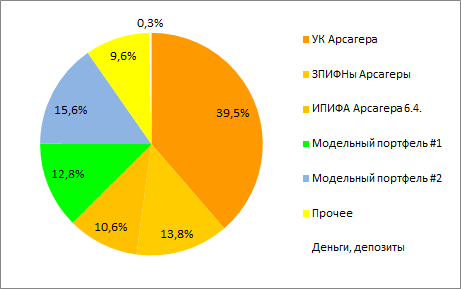 Хорошо.