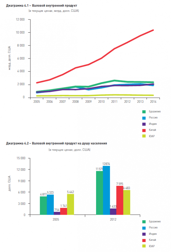 BRICS. Интересная информация.