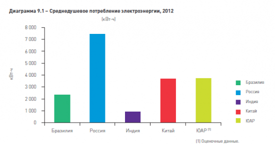 BRICS. Интересная информация.