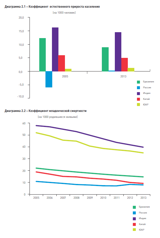 BRICS. Интересная информация.