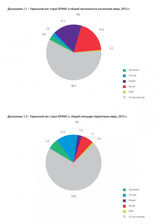 BRICS. Интересная информация.