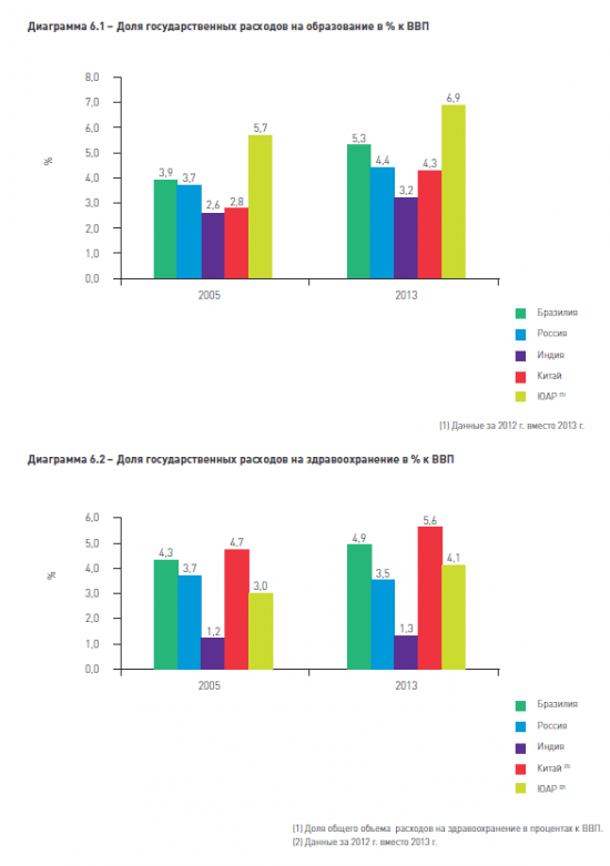 BRICS. Интересная информация.