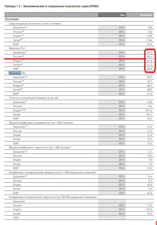 BRICS. Интересная информация.