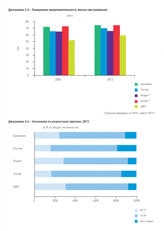 BRICS. Интересная информация.