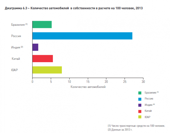 BRICS. Интересная информация.