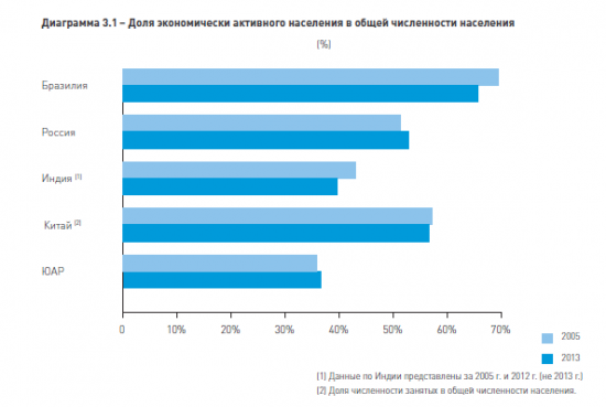 BRICS. Интересная информация.