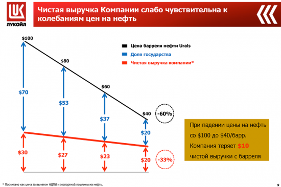 Я люблю нефть :)