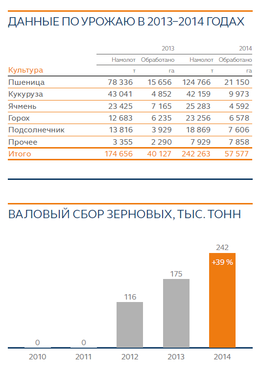 Инвест. идея №1: Импортозамещение.