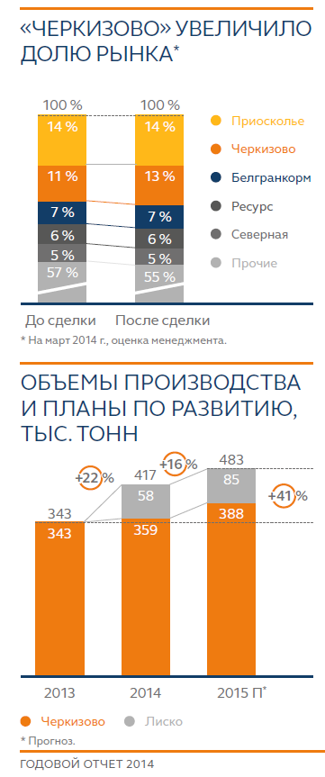 Инвест. идея №1: Импортозамещение.