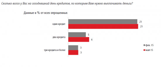 Долгосрочный инвестор в российские акции - это экзотика.