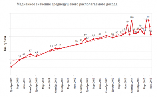 Долгосрочный инвестор в российские акции - это экзотика.