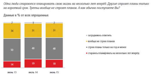 Долгосрочный инвестор в российские акции - это экзотика.