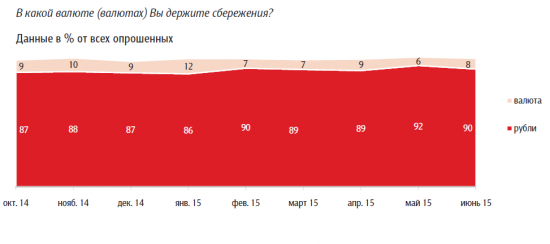 Долгосрочный инвестор в российские акции - это экзотика.