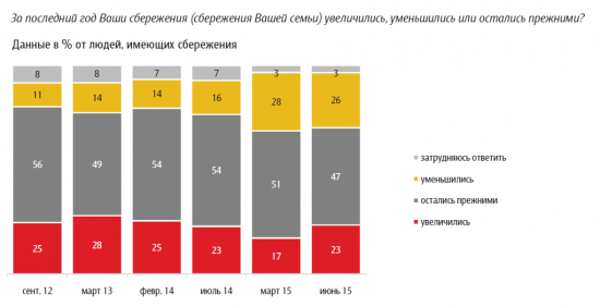 Долгосрочный инвестор в российские акции - это экзотика.