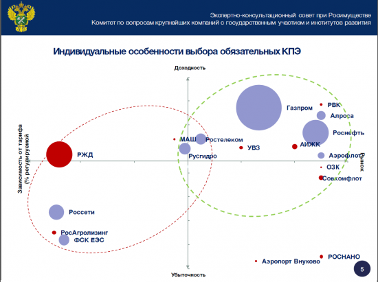 Мотивация в госкомпаниях.