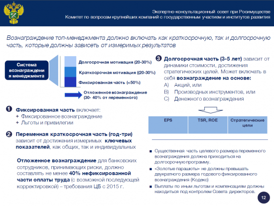 Мотивация в госкомпаниях.