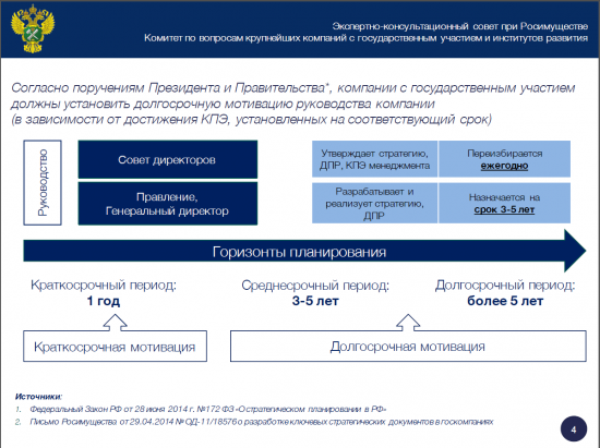 Мотивация в госкомпаниях.