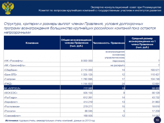 Мотивация в госкомпаниях.