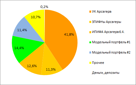 Разумный инвестор: сложность выбора.