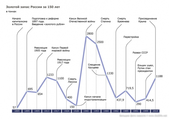 Рынок ценных бумаг Российской империи (Мошенский, Сергей Захарович, 2014г)