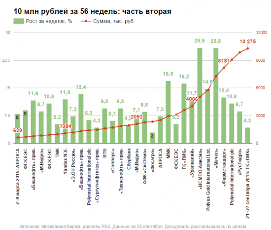 Я не против спекулянтов, я против пропаганды спекуляций!