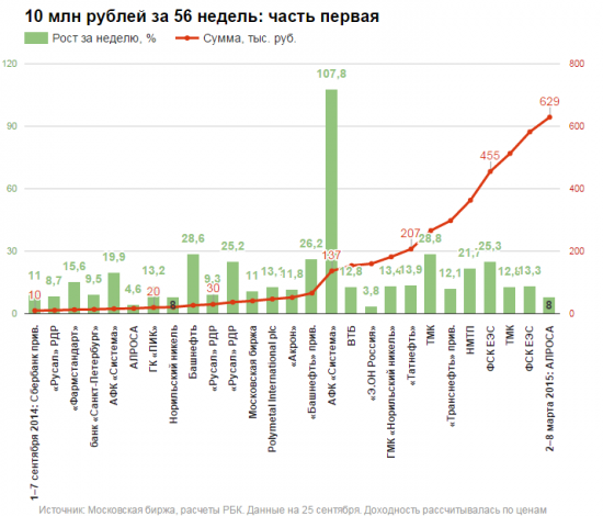 Я не против спекулянтов, я против пропаганды спекуляций!