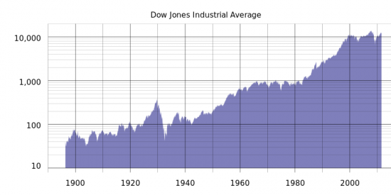 DJIA & SPBEX. Индексное инвестирование через SPBEX.