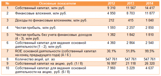 Суровые инвестиции: Уральская кузница.