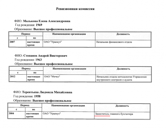 Суровые инвестиции: Уральская кузница.