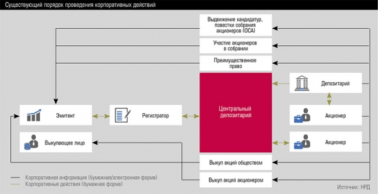 Революция российских инвесторов