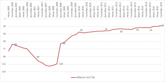 УК Арсагера. 9М 2015.