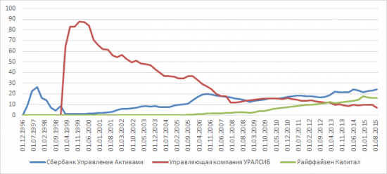 УК Арсагера. 9М 2015.