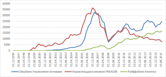 УК Арсагера. 9М 2015.