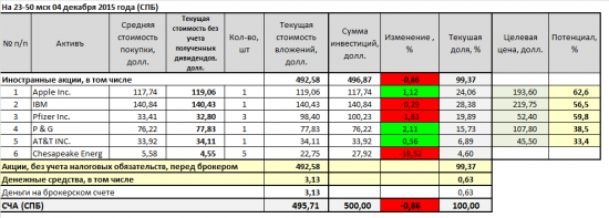 Нерекорд.