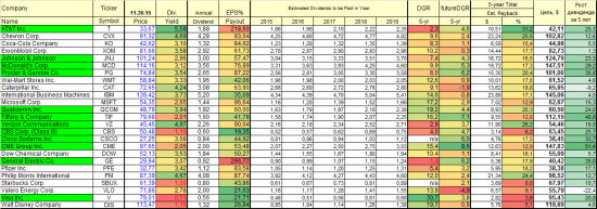 U.S. Dividend Champions