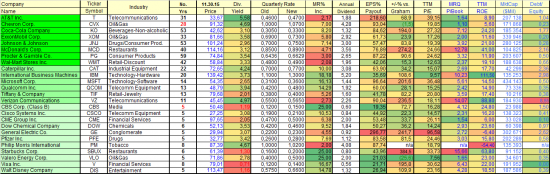 U.S. Dividend Champions