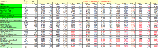 U.S. Dividend Champions