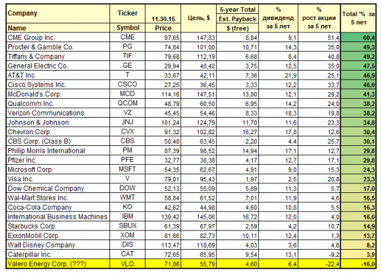 U.S. Dividend Champions