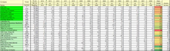 U.S. Dividend Champions