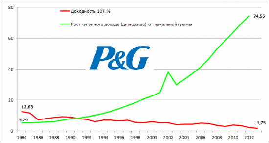 U.S. Dividend Champions