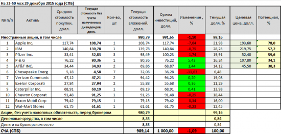 Разумный инвестор в Америке: покупки.