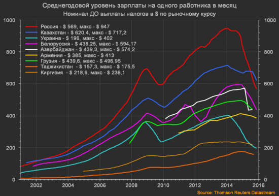 Девальвация, Россия, Венесуэла...